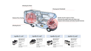 Diesel Hot Water System Installation Location