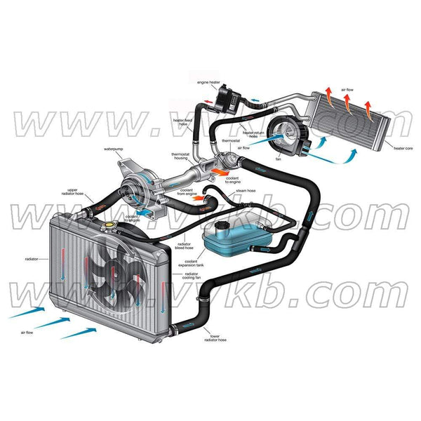 VVKB Block Heater Titan-P1 110V/230V With Built-in Pump - RV Heater