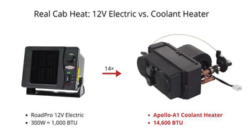 RoadPro 300W 12V heater versus Apollo-A1 coolant cab heater for Polaris Ranger, 1,000 BTU vs 14,600 BTU