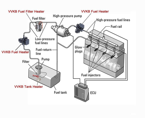 Fuel Heater | Diesel Heater