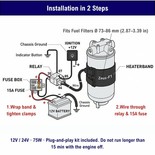Two-step install of the Zeus-F1 diesel fuel filter heater — wrap the band and tighten clamps, then wire through the relay and 15A fuse