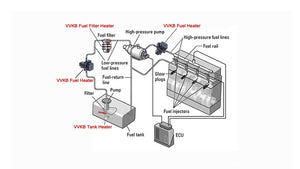 Fuel System