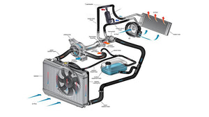 Engine block heater installation diagram showing inline coolant circulation through engine, radiator, and heater core