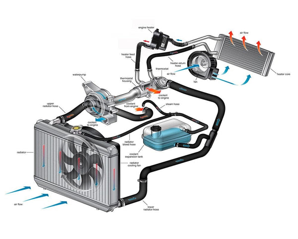 Vvkb Titan-P1 engine block heater installation diagram showing coolant system connection