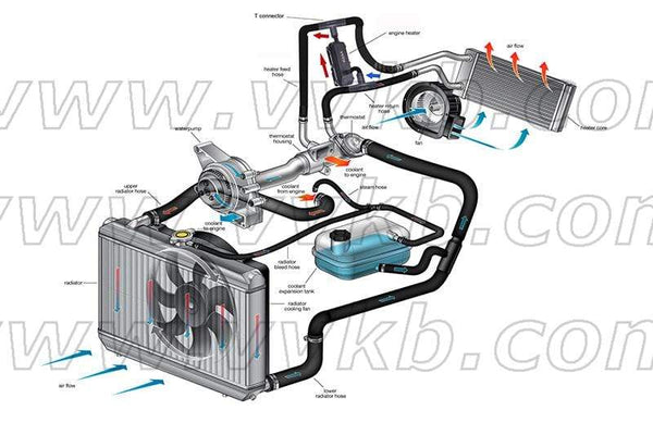 Titan-P3 engine block heater installation diagram showing coolant circuit connection to vehicle radiator