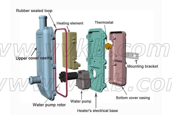 Titan-P3 internal structure diagram showing heating element, dual thermostat, water pump, and pump motor