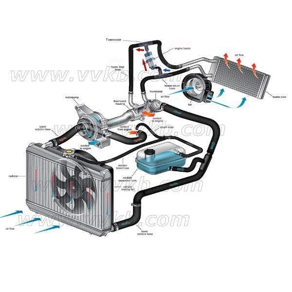 Titan-P5 engine block heater installation diagram showing inline connection to vehicle coolant system